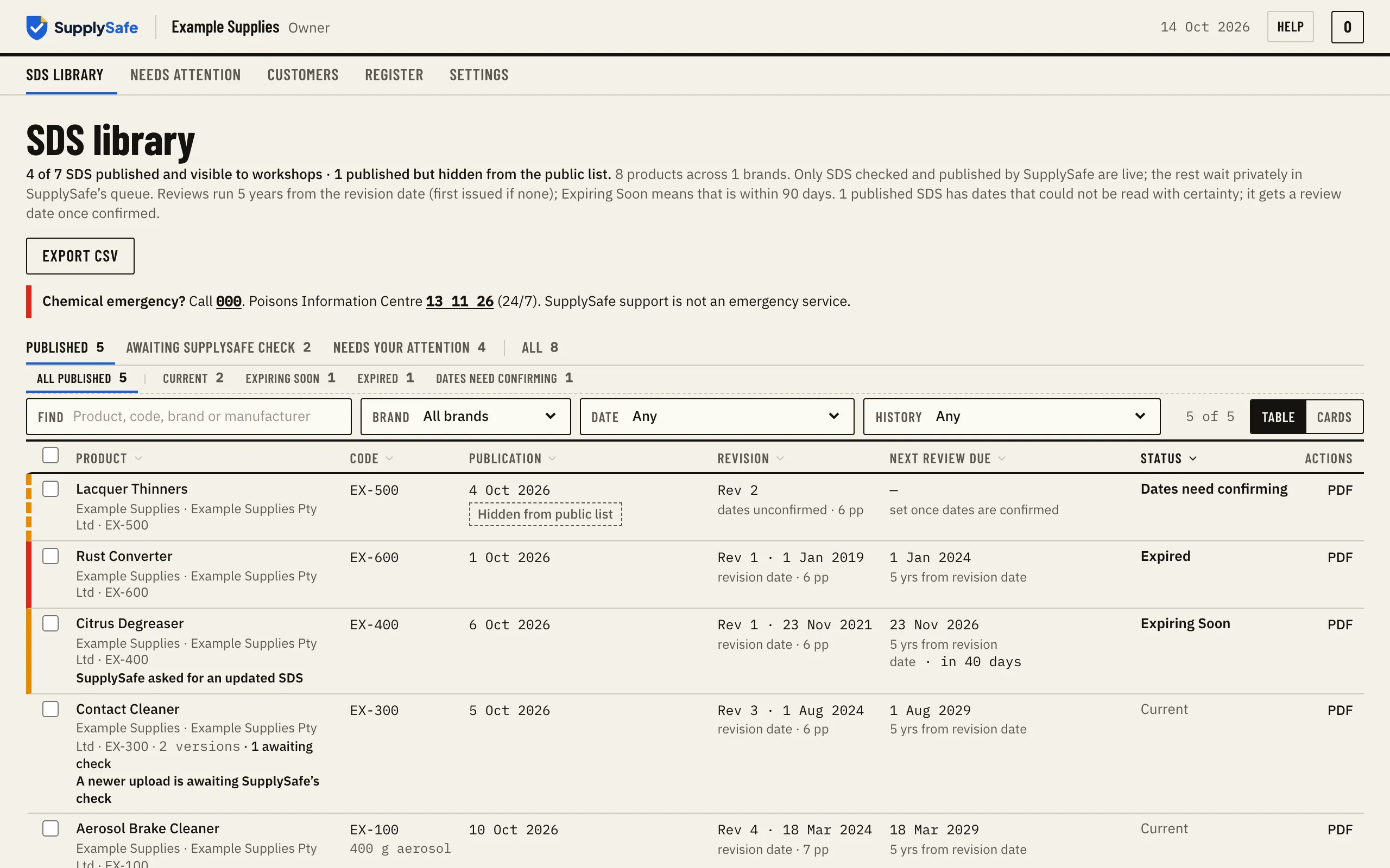 A manufacturer's SDS library in SupplySafe: each published SDS with its revision, dates and status, for a sample company.